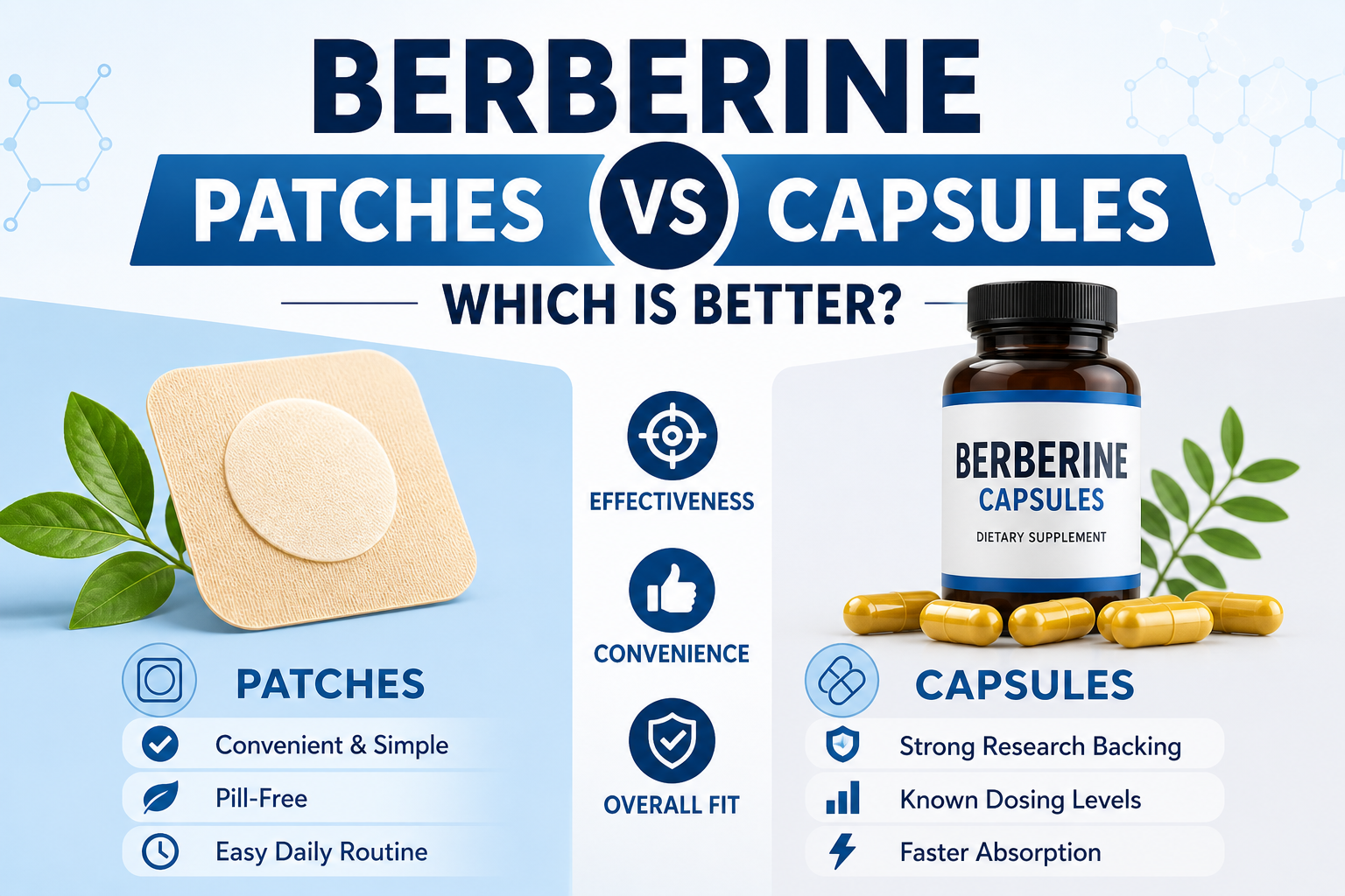 berberine patches vs capsules comparison infographic