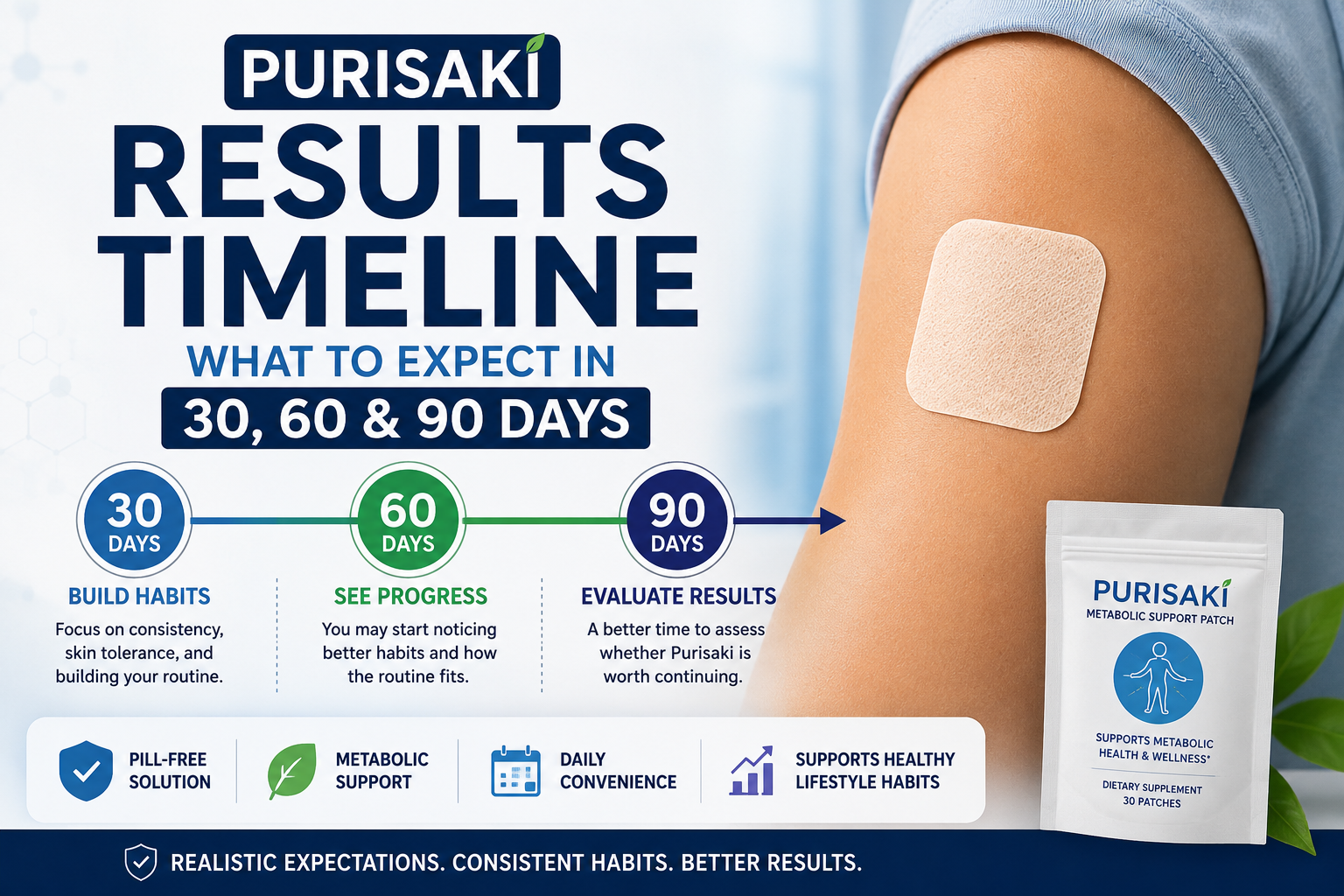Purisaki results timeline showing 30 60 and 90 day expectations
