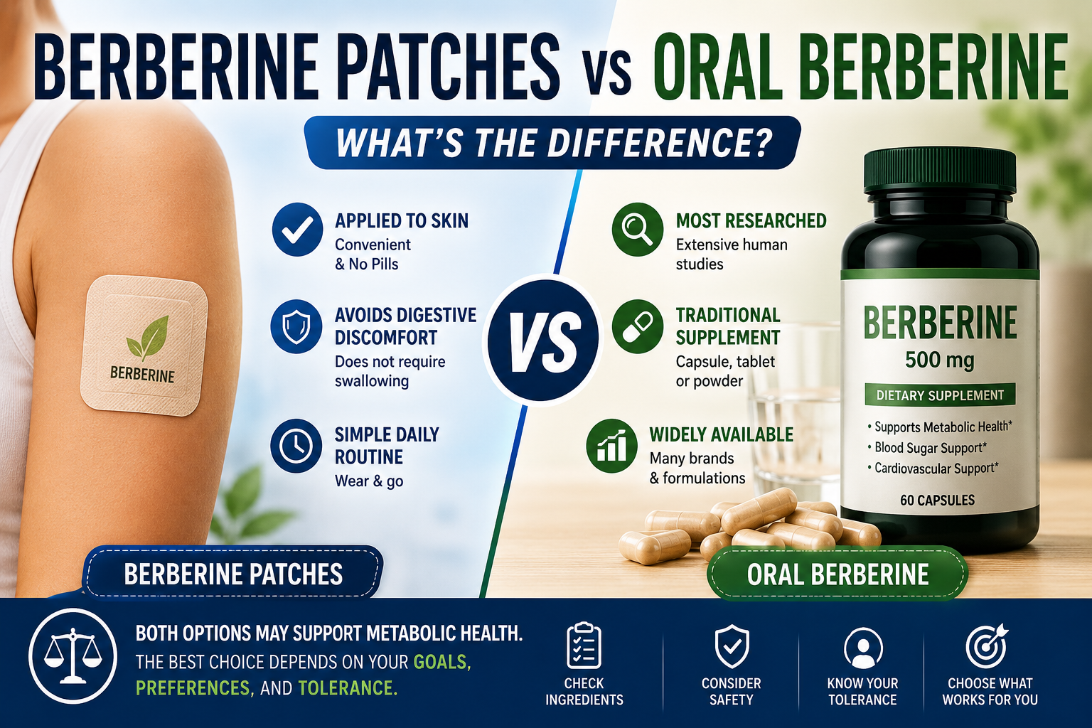 Comparison graphic showing berberine patches applied to the skin versus oral berberine capsules